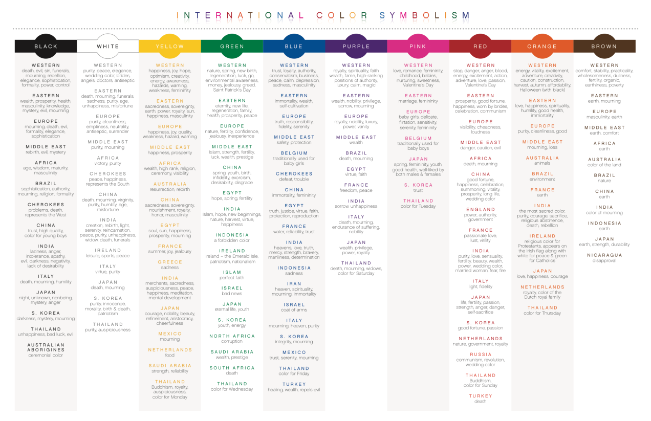 International Color Symbolism Chart