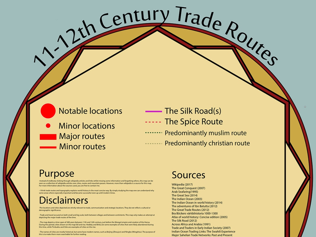 Medieval Trade Routes